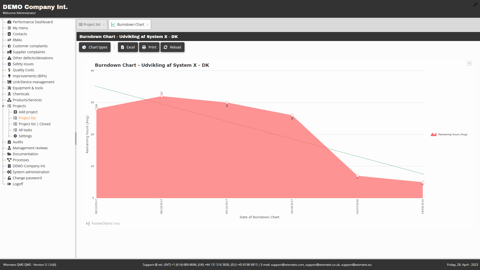 Wismatix QMS - Project - Burndown Chart 2