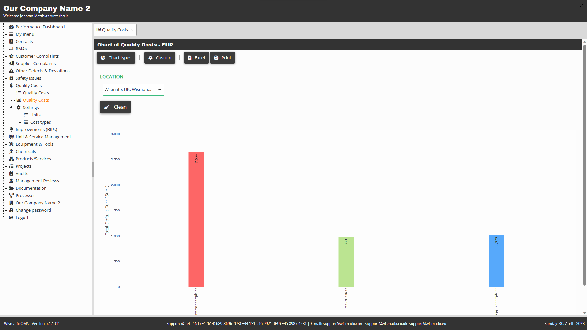 Wismatix QMS - Quality Costs - Chart