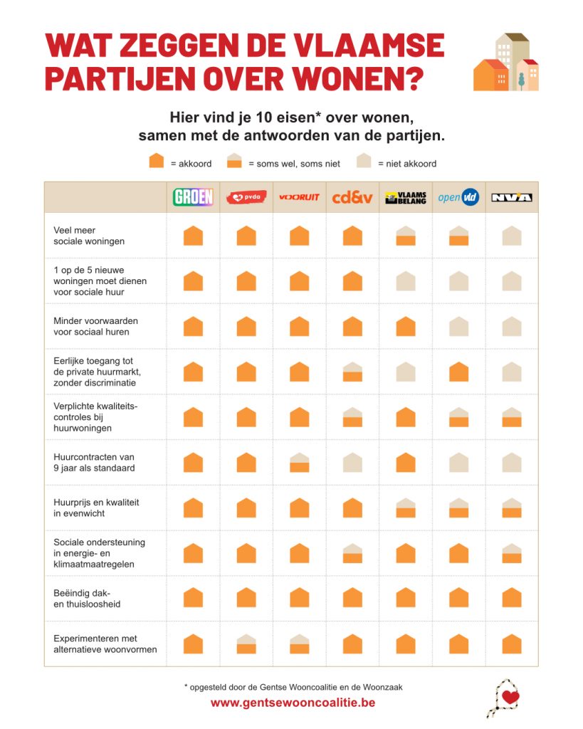 Gentse wooncoalitie kieswijzer met wooncoop