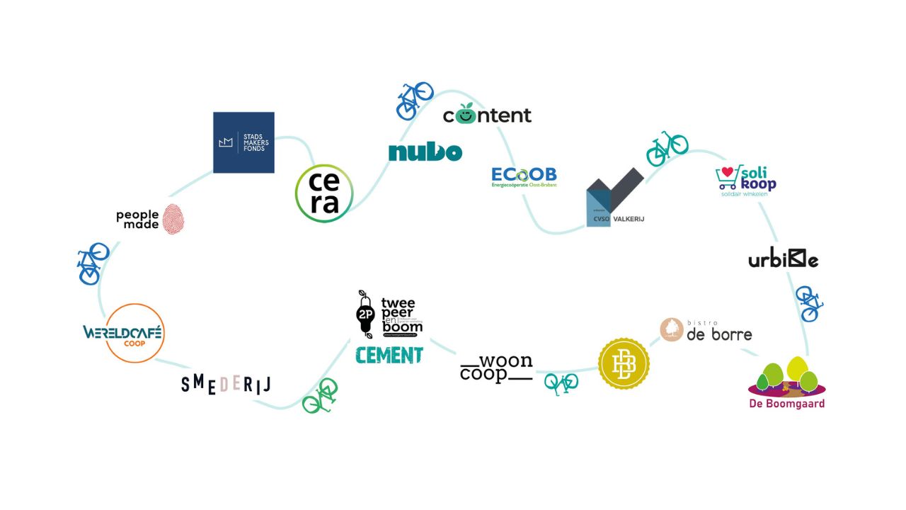 Fietsen langs Leuvense Coöperaties 2024 met Wooncoop. Leuven