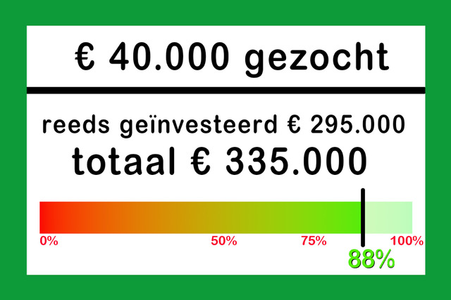 De Wasserij Solidair 2024 Wooncoop berchem Antwerpen