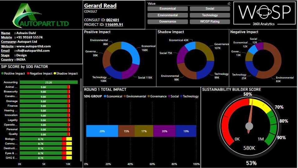 Dashboard-is-where-clients Dashboard-is-where-clients