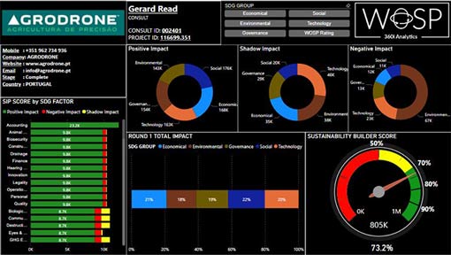 The WOSP360 Dashboard is where clients can follow the ongoing assessment related to Sustainability and Governance, depending on how the user pre-sets the user interface