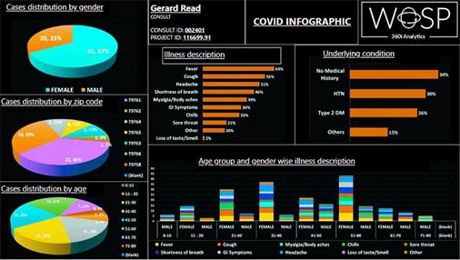 covid-infographic