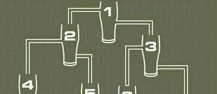 which glass gets full first puzzle