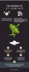 Interstellar Communication Infographic