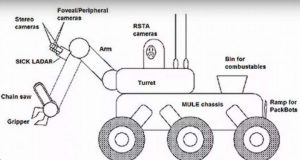 do robots eat people corpse-eating robot diagram