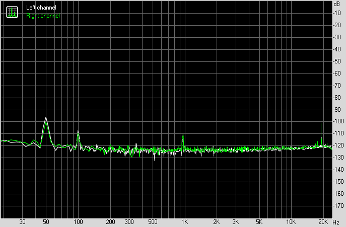 RIGHTMARKJIG för RightMark Audio Analyzer