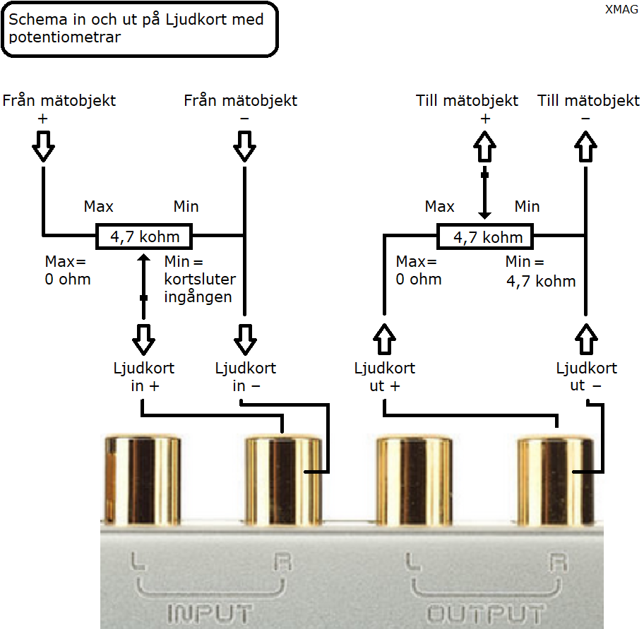 RIGHTMARKJIG för RightMark Audio Analyzer