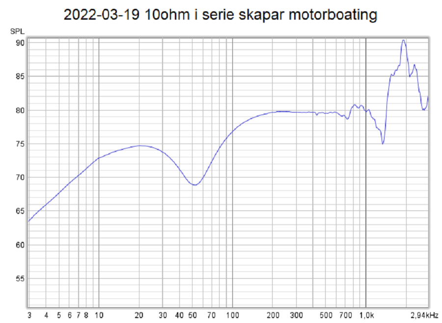 Motorboating ett strömfenomen