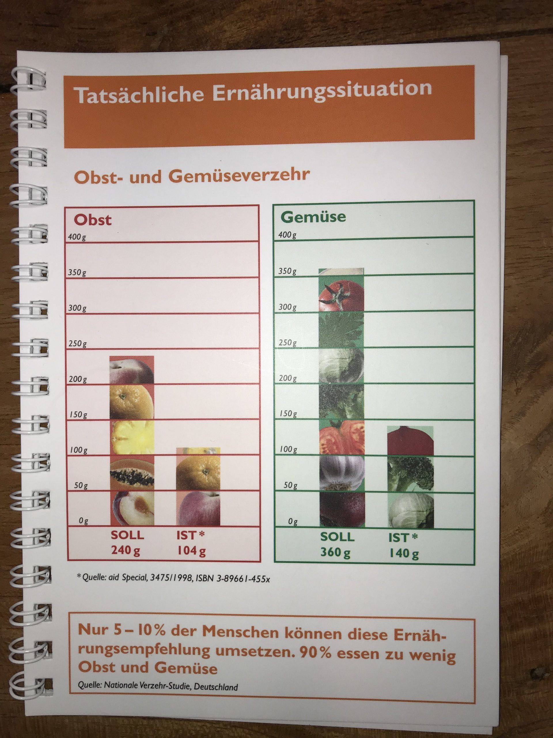 Vitamin D Versorgung in Deutschland ist oft mangelhaft 3
