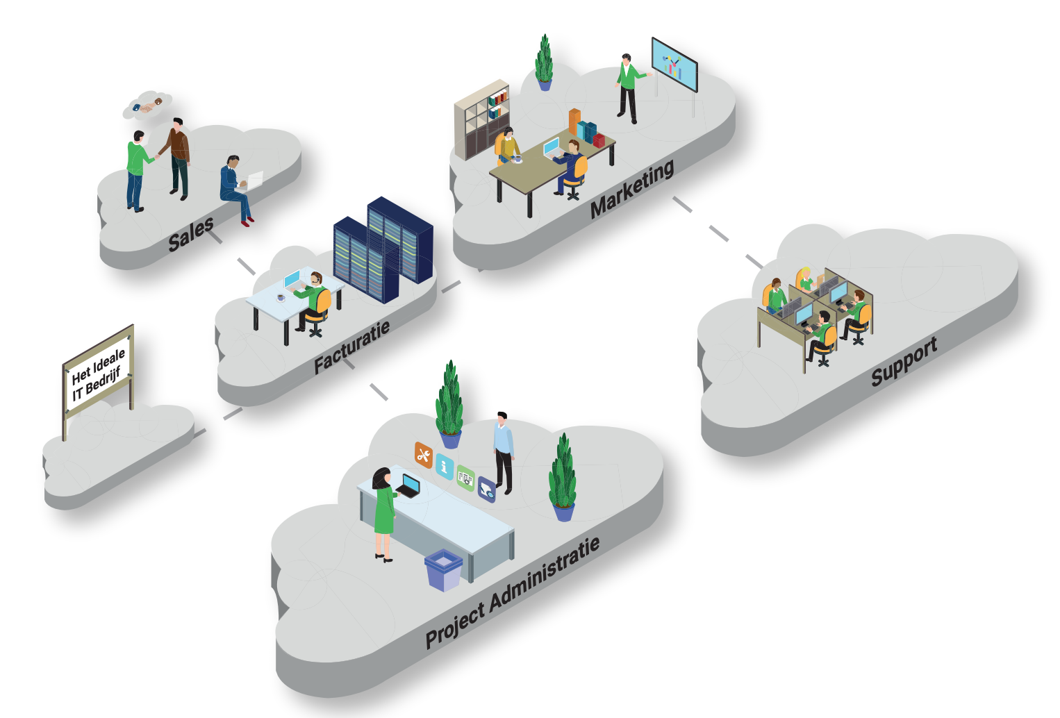 Het ideale IT-bedrijf Het ideale IT-bedrijf