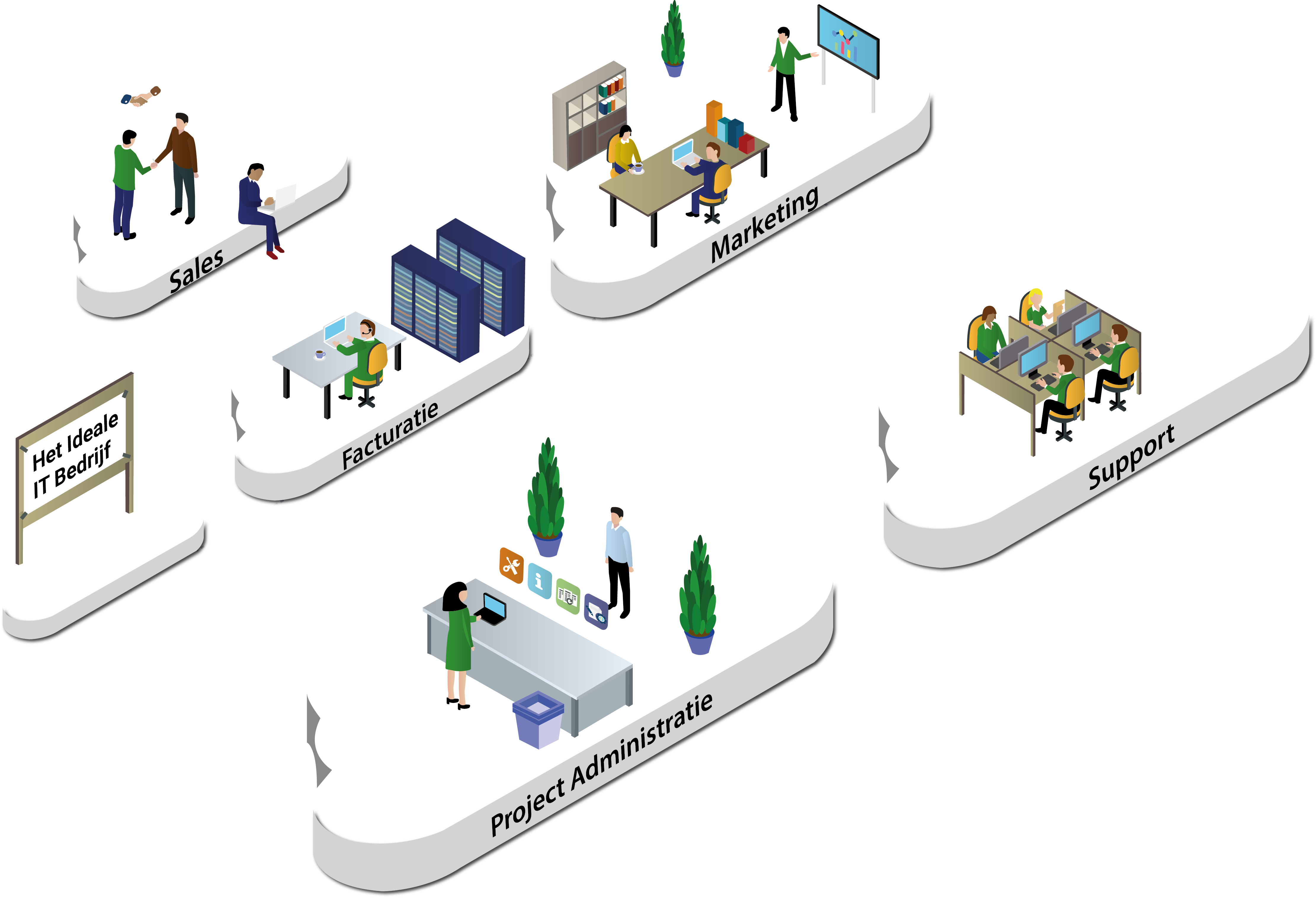 CRM voor it-bedrijven CRM voor it-bedrijven
