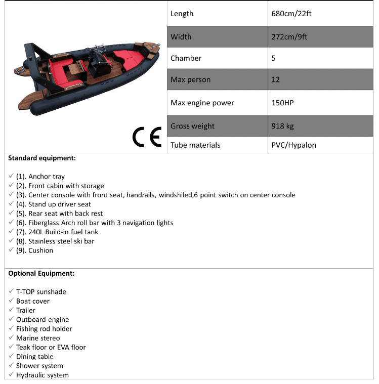 RIB 680 info 