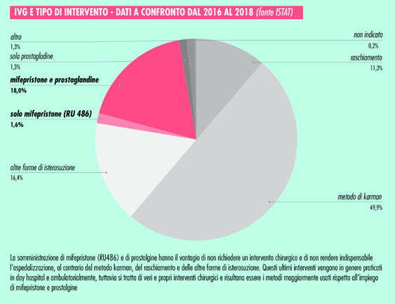 IVG data