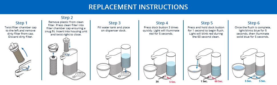 Replacement Instructions 