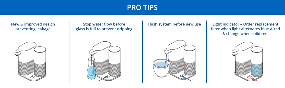 Pro-Tips for CWM