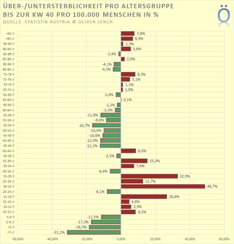 Wann Sterben Die Meisten Menschen Uhrzeit Aktuelle Zahlen zur Sterblichkeit | Zahlenfreak