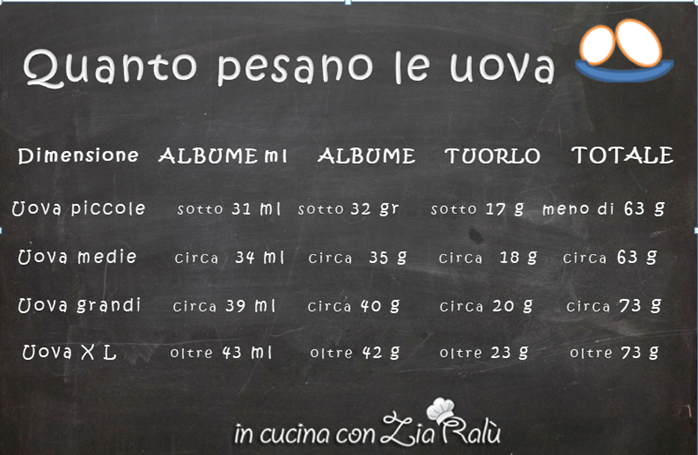 Quanto Pesa Un Uovo In Cucina Con Zia Ralu In Cucina Con Zia Ralu