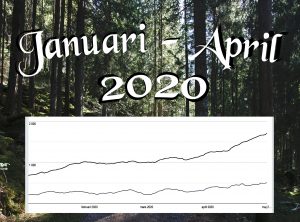 Läs mer om artikeln Mina Sociala Medier – Tertialrapport Del 1, År 2020