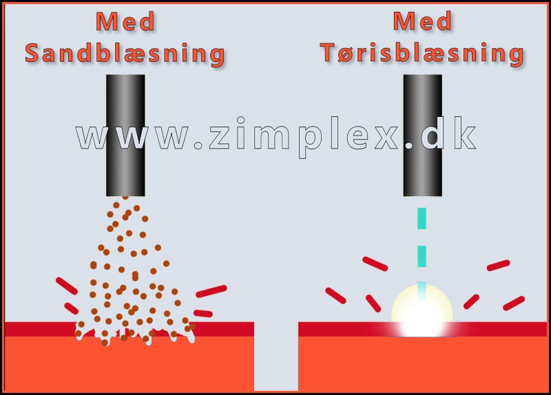 tørisblæsning_vs_sandblæsning2