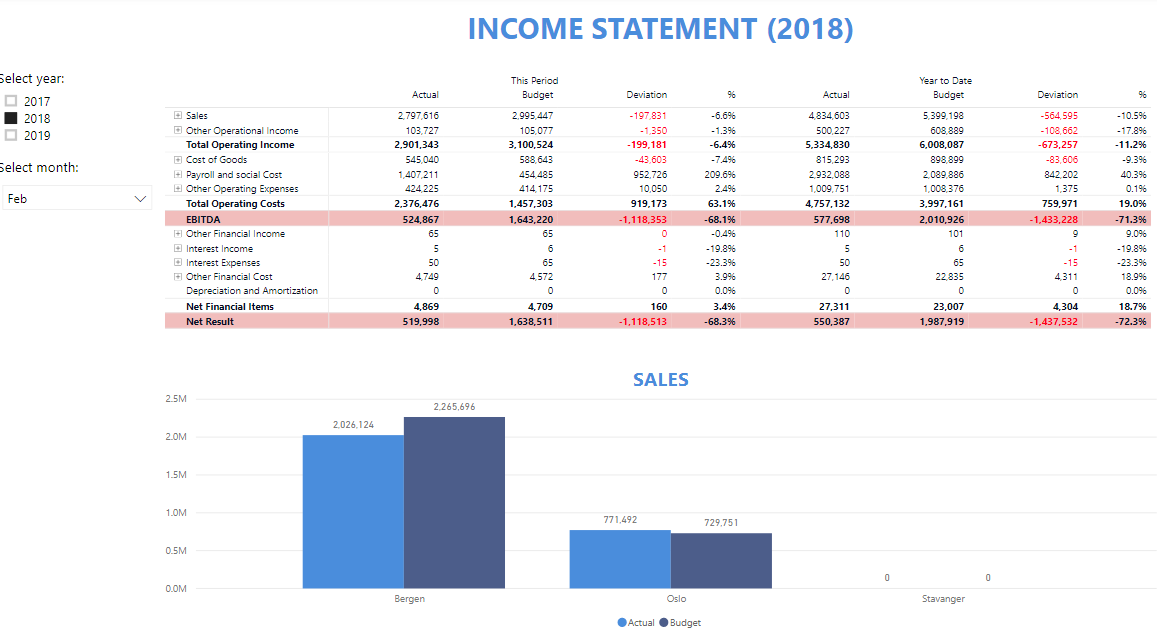 Income statement