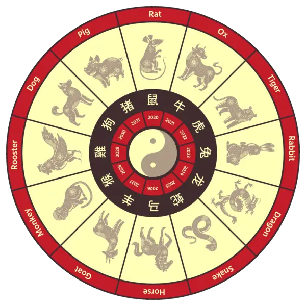 Chinese Zodiac Origins Zodiac Fusion Chinese Zodiac Origins Zodiac Fusion