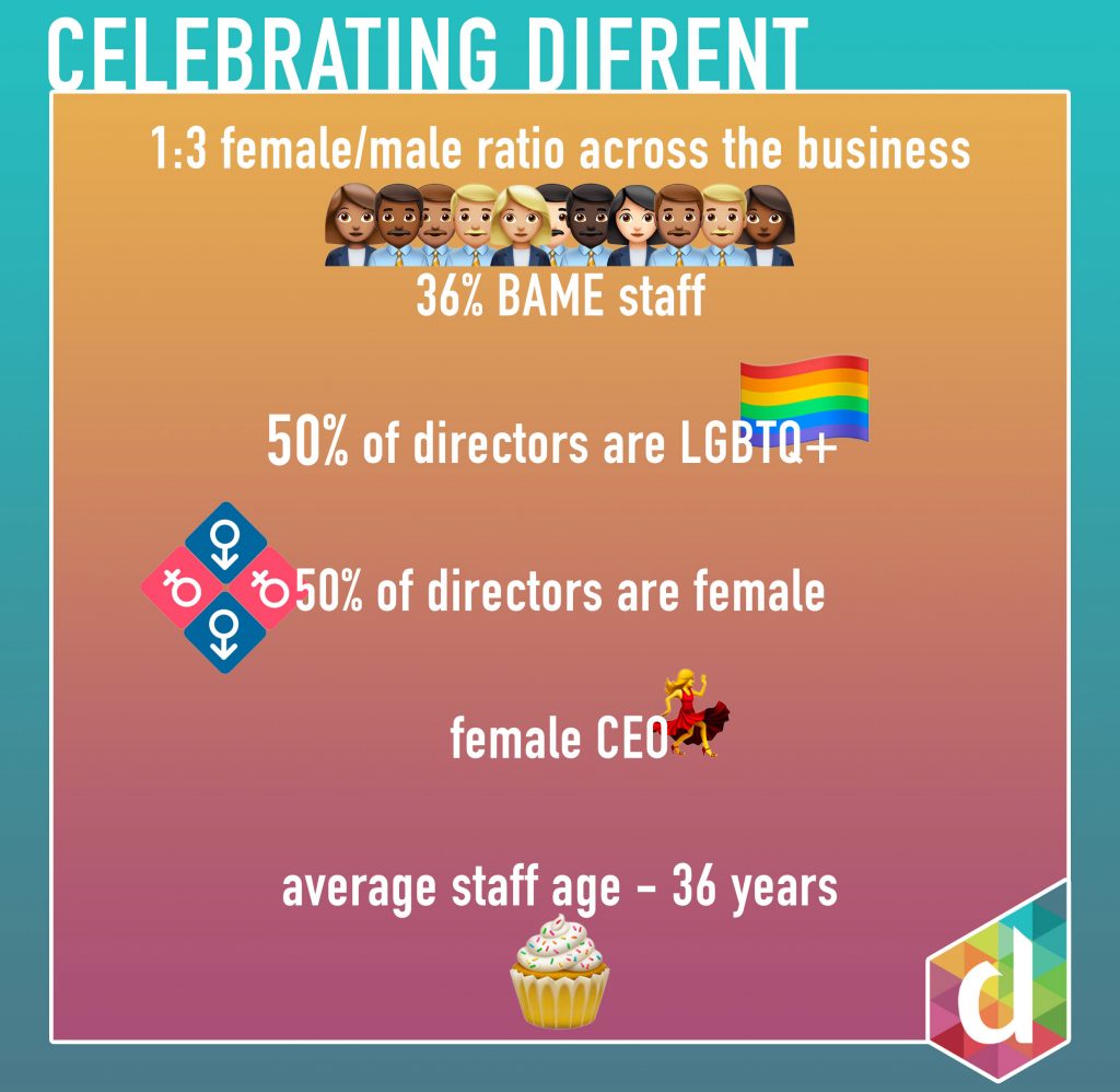 Difrent's Diversity stats