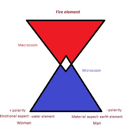 As Above So Below - the mechanism