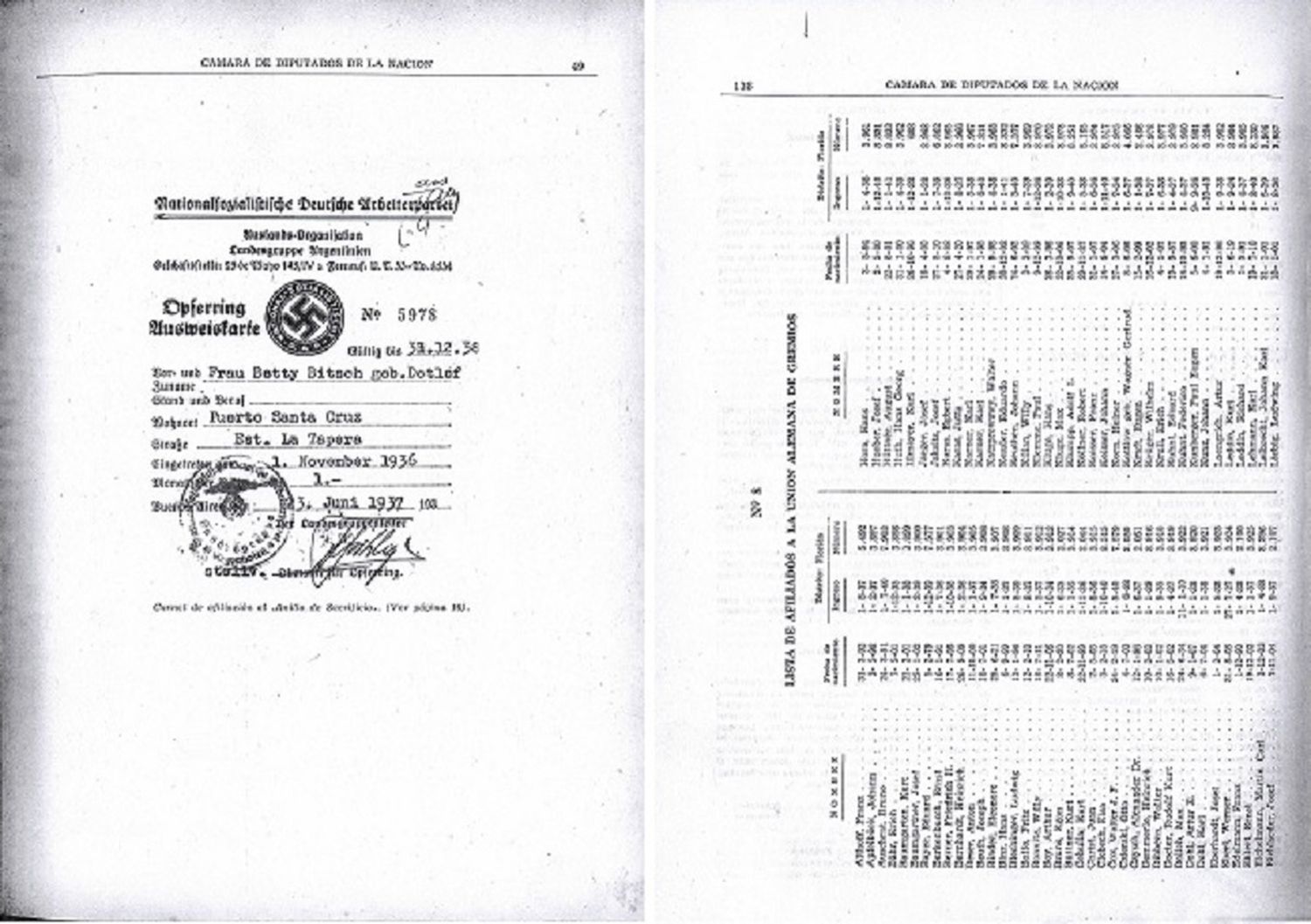 Portada del listado de nombres de 12.000 aportantes a la causa nazi desde Argentina.CENTRO SIMÓN WIESENTHAL