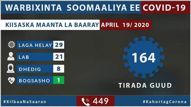 Coronavirus somalia april19 2020