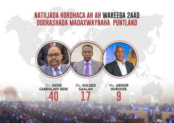 natiijada wareegii 2aad puntland