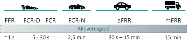 Systemydelser billede