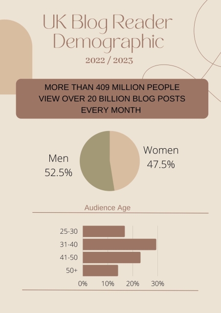 blogging demographics 2023