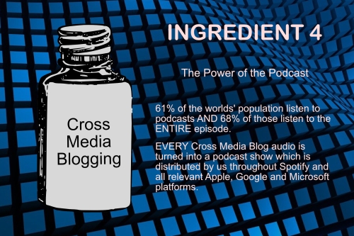 cross media blog podcasting