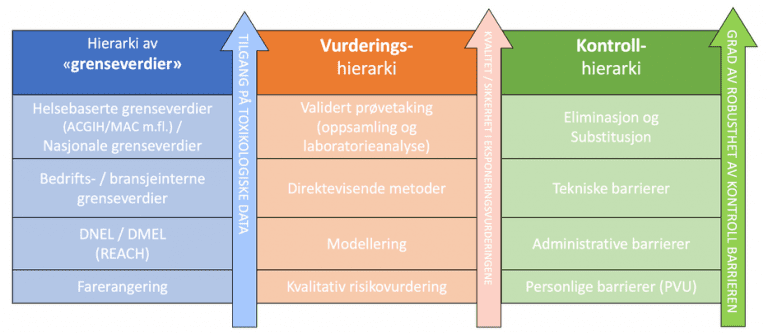 The Hierarchy of OELs.