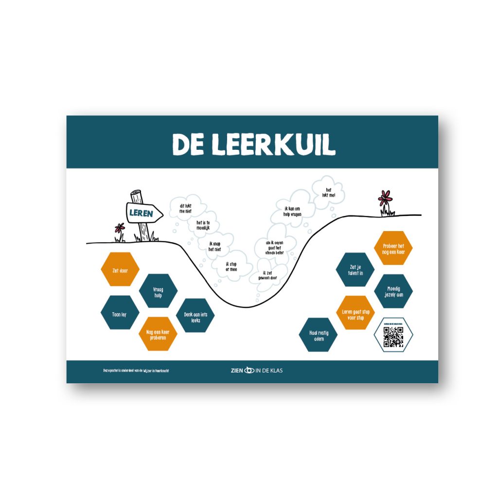 Leerkuil Het Leerproces Inzichtelijk Helpende Gedachten En Tips leerkuil-het-leerproces-inzichtelijk-helpende-gedachten-en-tips