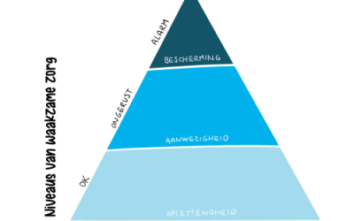 pyramide verbindend gezag