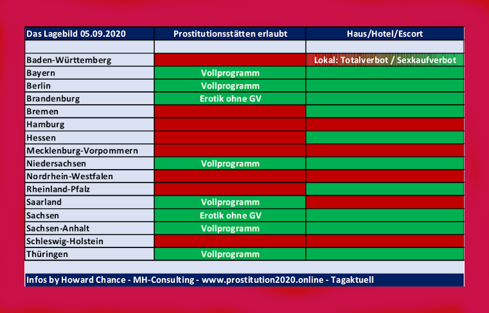 Prostitution 2020 - Das Lagebild aktuell - 05.09.2020
