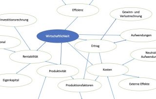 Wirtschaftlichkeitsrechnung. Grafik: Stephan Bleek