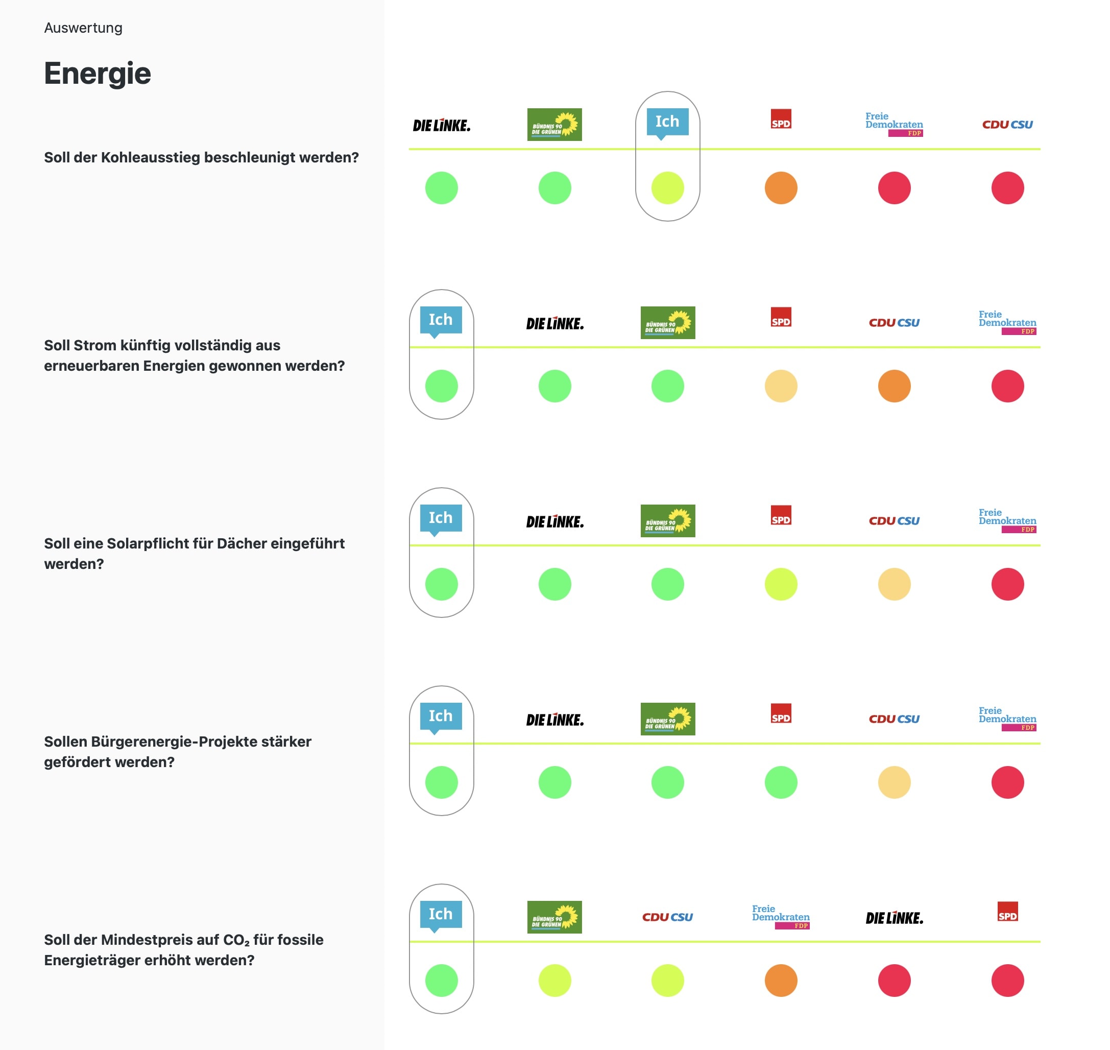 Klimawahlcheck