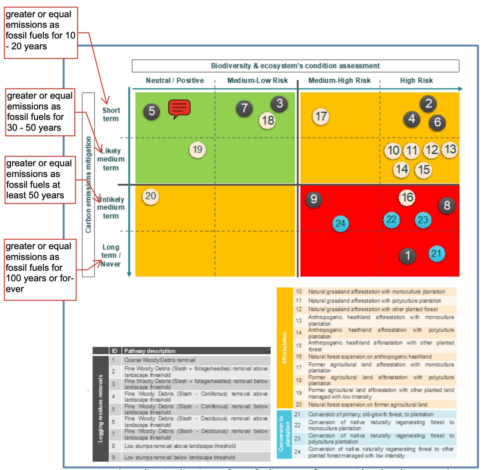 jrc-forest-bioenergy-study-2021