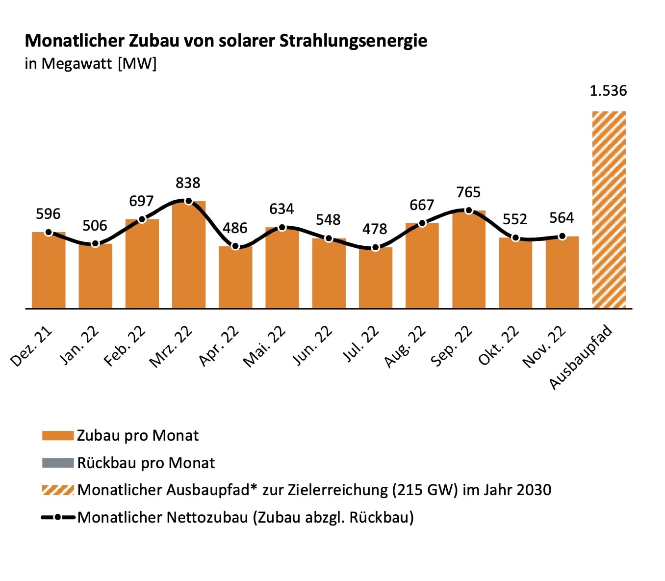 Bundesnetzagentur-monatlicher-Zubau-bundesweit