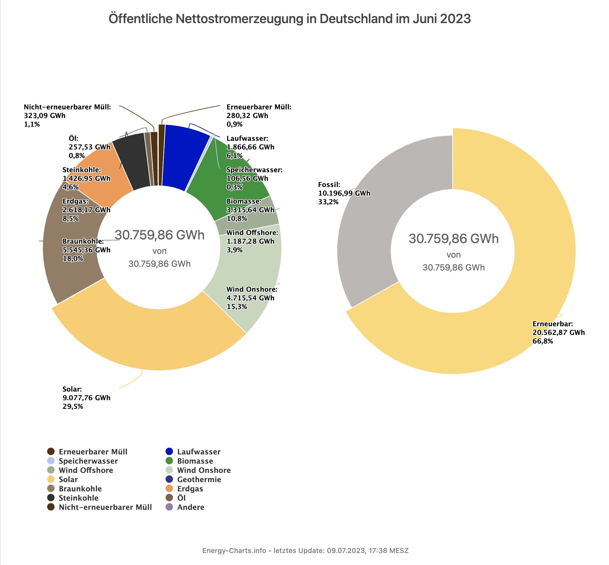 Energy Charts 2023 06 Energy Charts 2023 06
