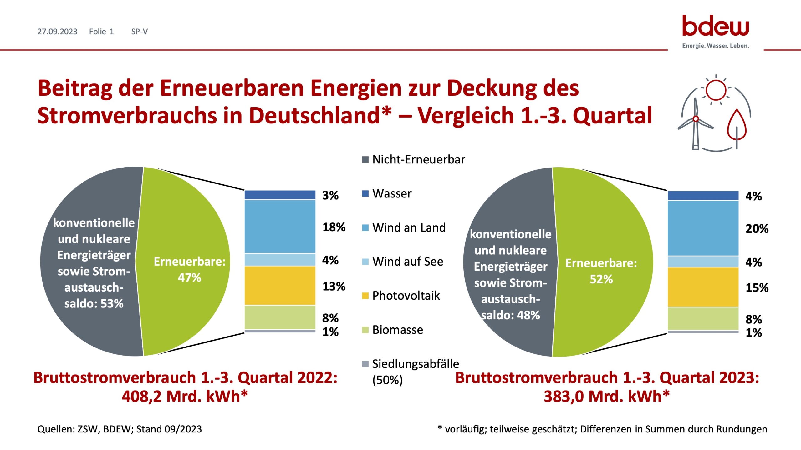 Erneuerbare Energien Q 1-3 2022 2023 Erneuerbare Energien Q 1-3 2022 2023