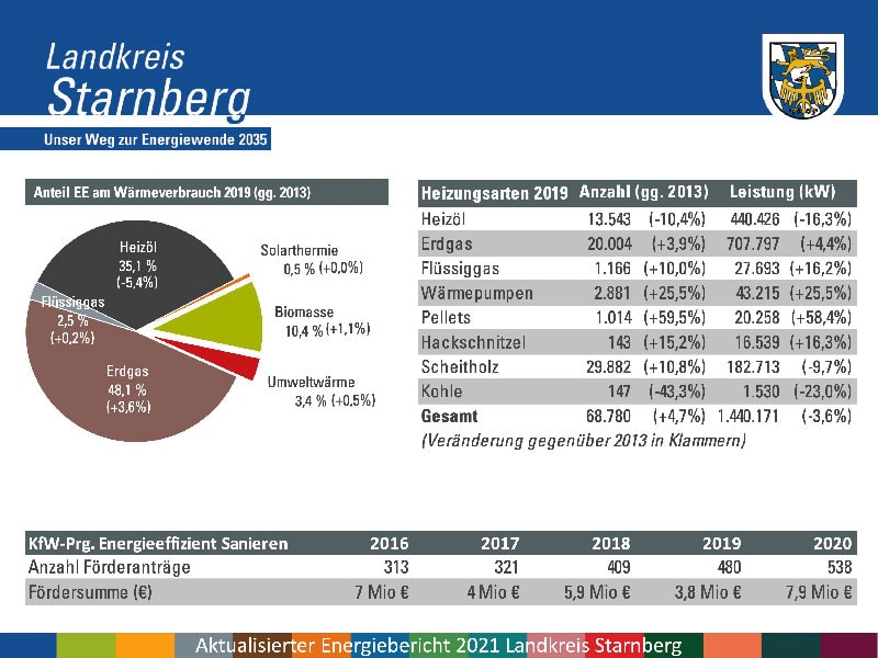 Energiebericht-STA-2021 Heizungstypen