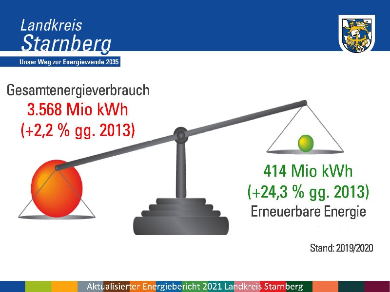 Energiebericht-STA-2021-S-5-613_36796_1 Energiebericht STA-2021