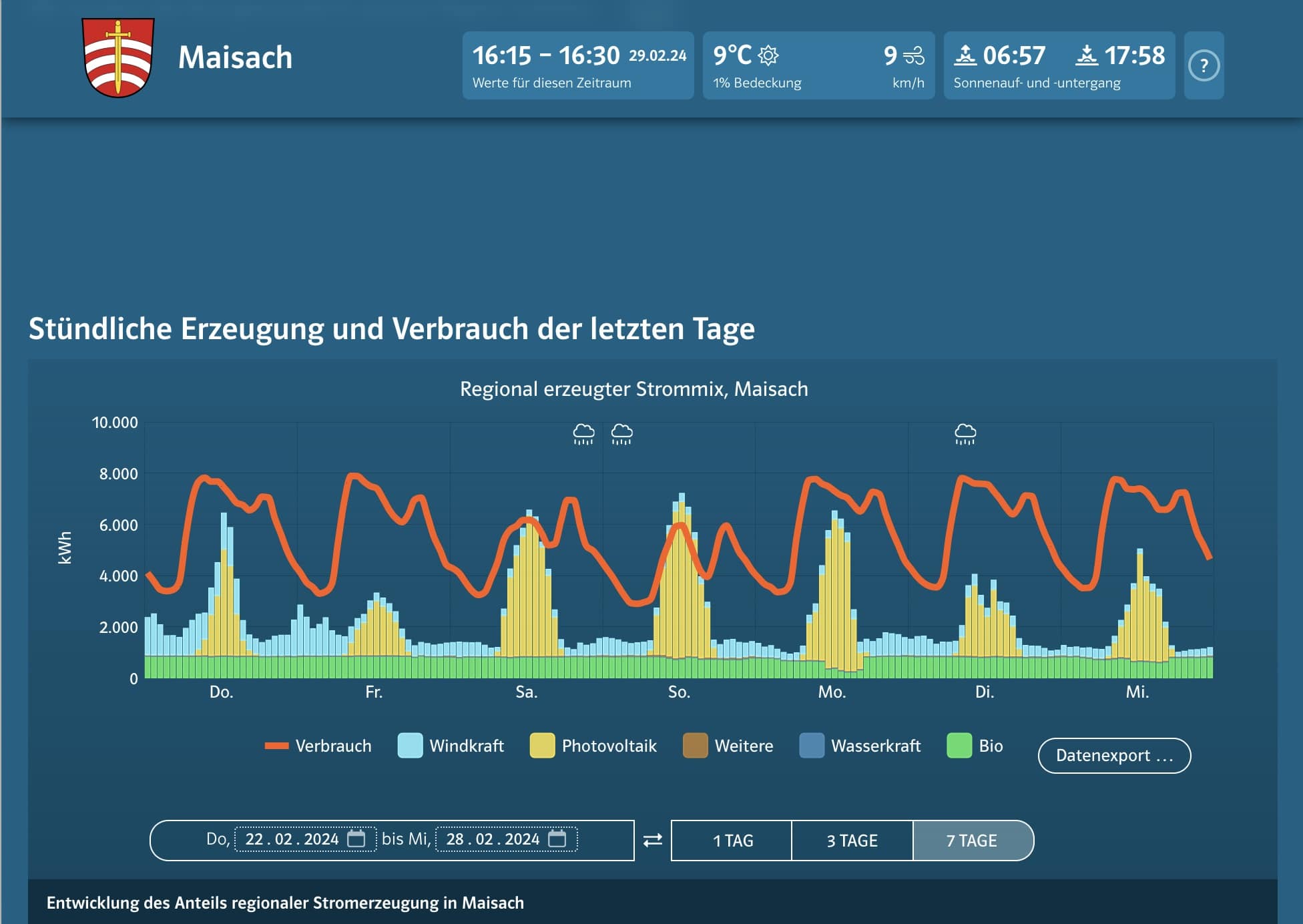 Energiewende Landkreis Starnberg