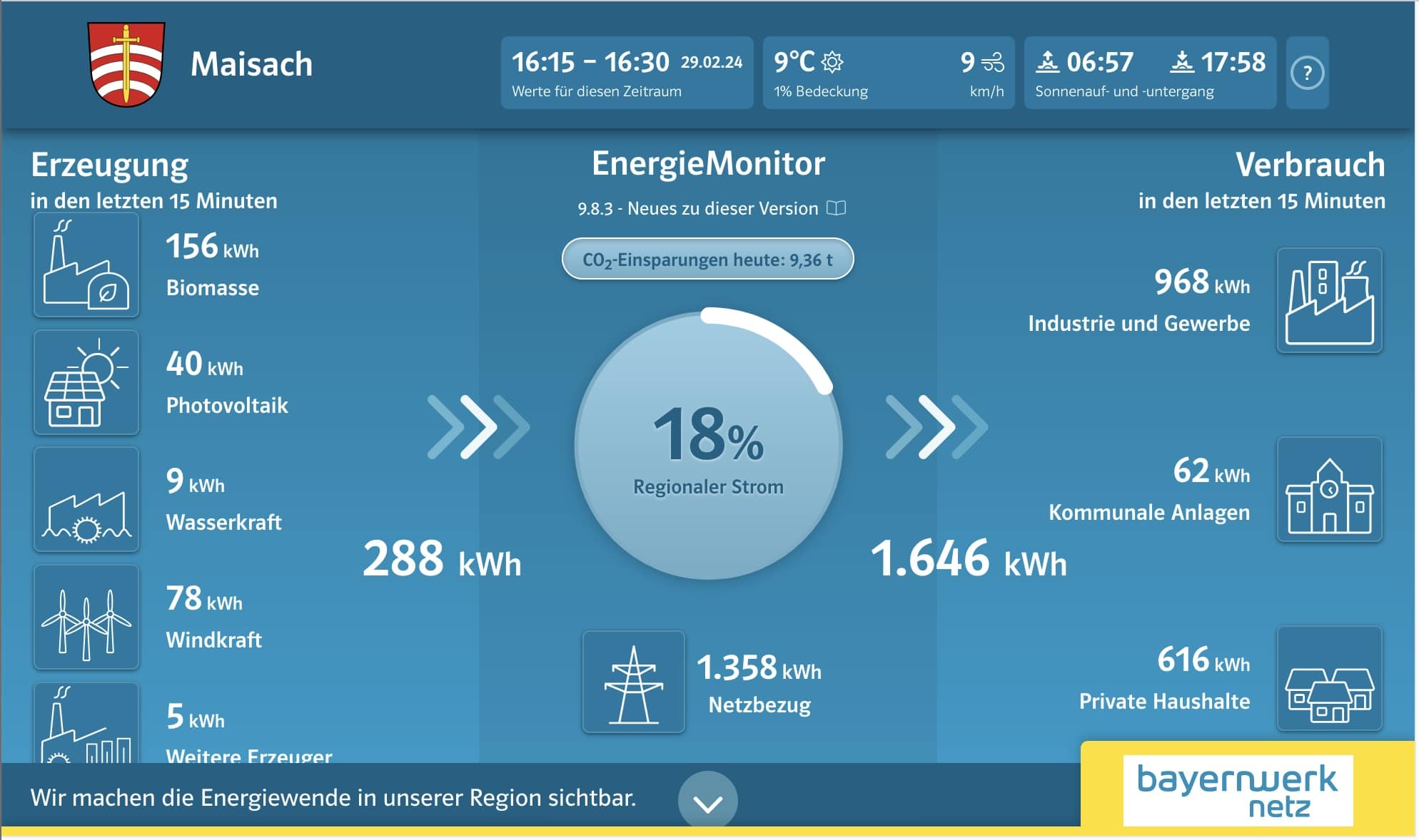 Energiewende Landkreis Starnberg