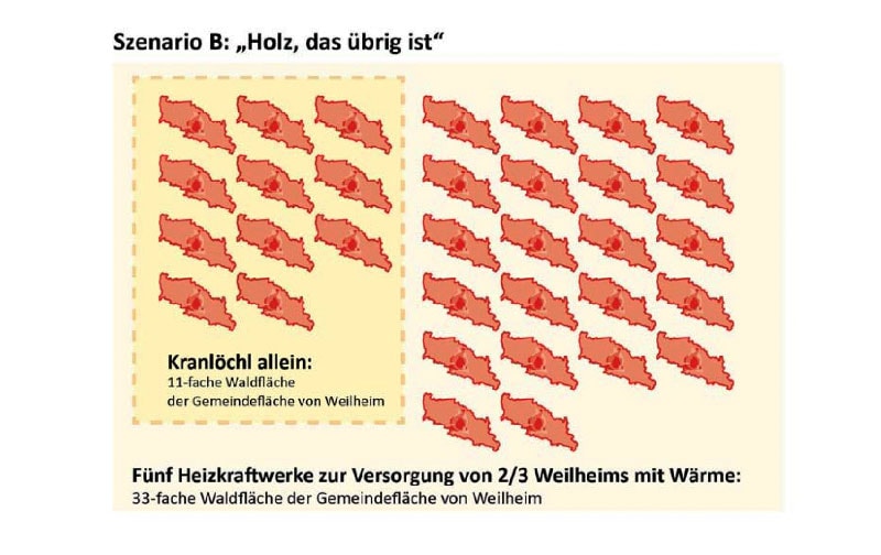 Weilheim Holzweg